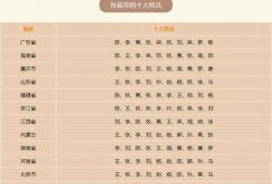 广西姓氏爆料最新消息是什么,最新家族传承揭秘，探寻广西姓氏源流与变迁